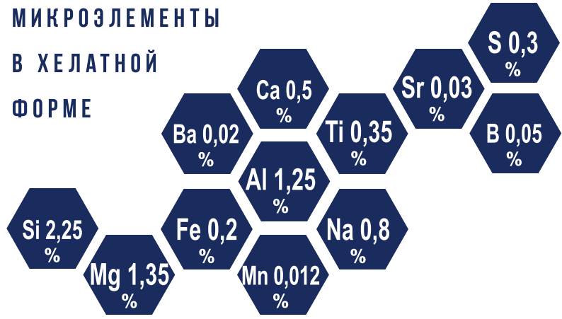 Формула